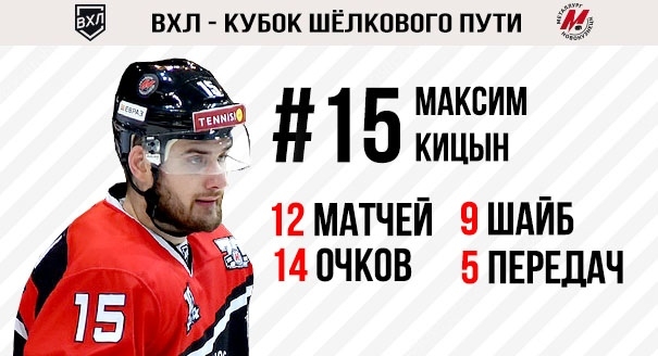 Максим Кицын — лучший нападающий месяца ВХЛ